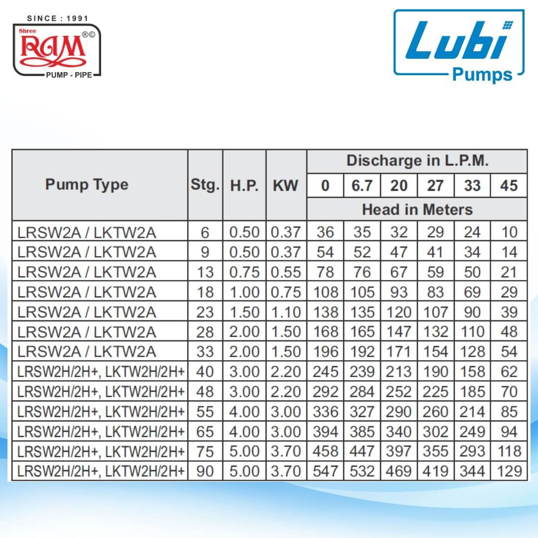 LUBI V4 Submersible Pump (LRSW + LKTW)